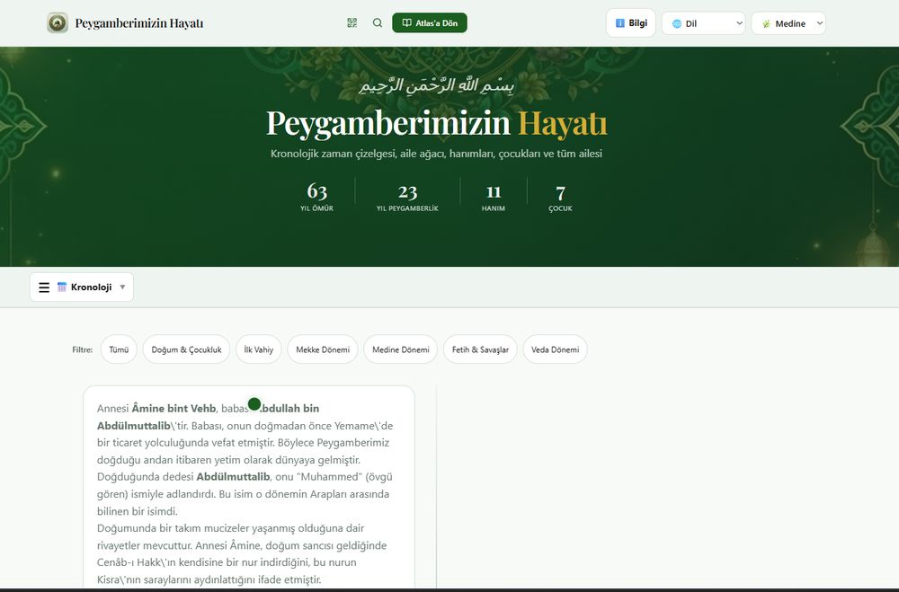 Peygamberimizin Hayatı